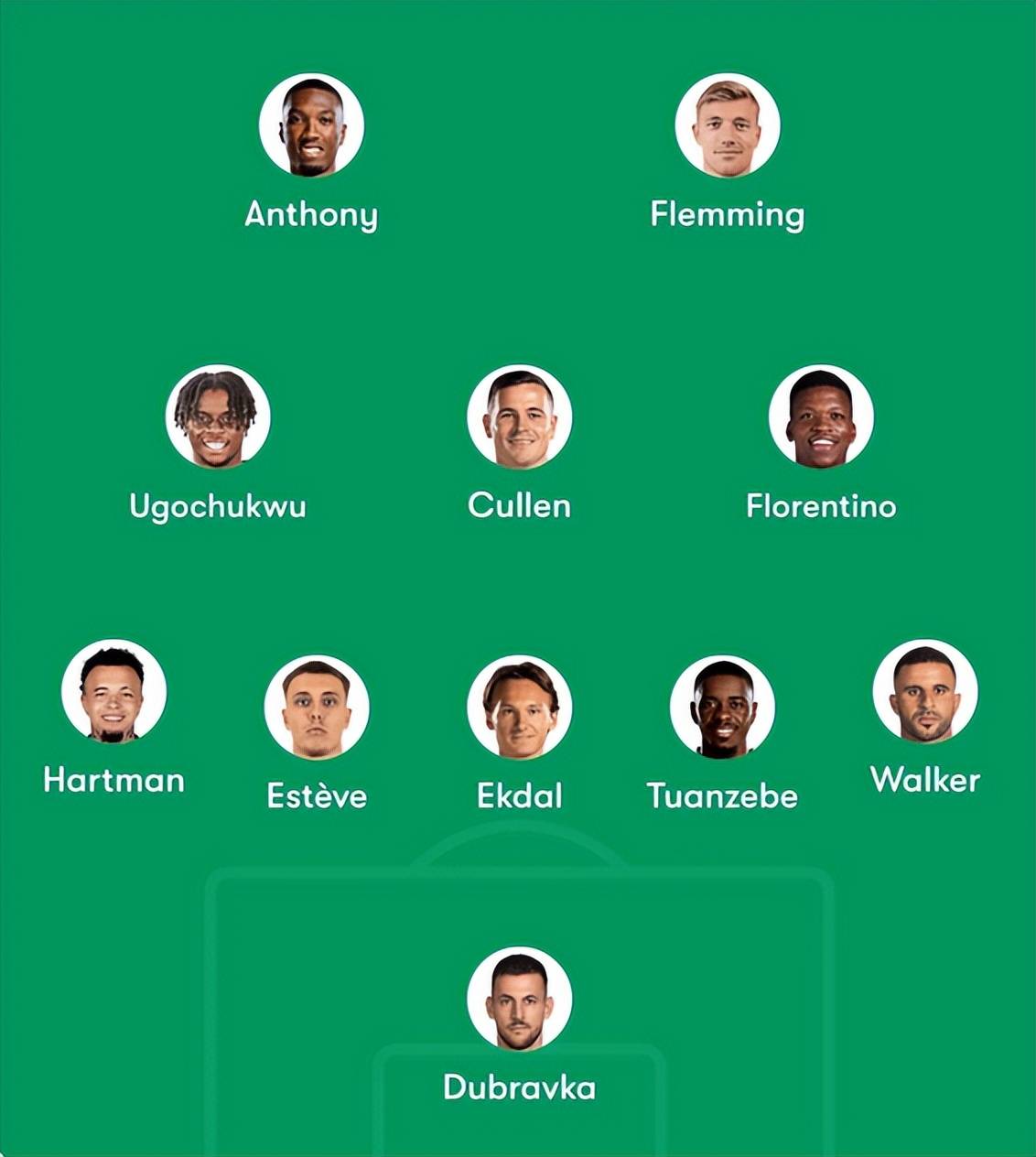 伯恩利vs阿森纳：赛前前瞻、预测及预测阵容