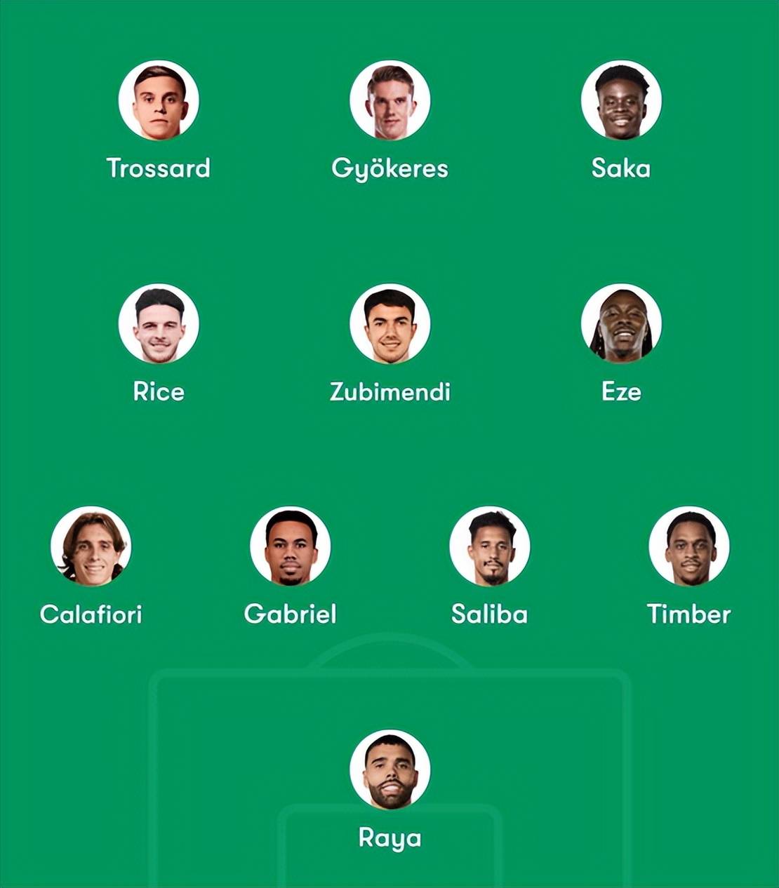 伯恩利vs阿森纳：赛前前瞻、预测及预测阵容